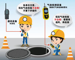 乌拉特后有限空间安全作业操作规程
